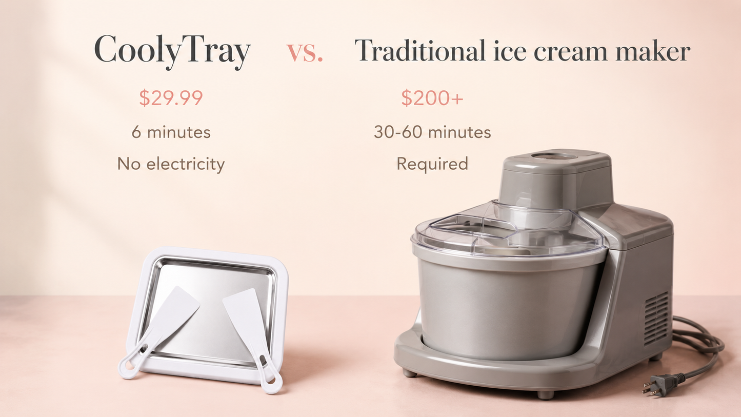 Coolytray - Instant Ice Cream Maker